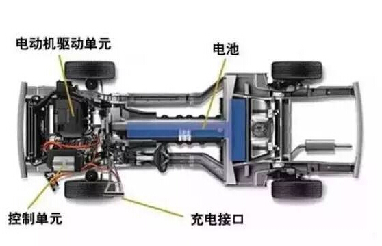 【干貨】新能源汽車(chē)驅(qū)動(dòng)電機(jī)深度分析！