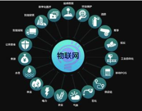 新基建窗口期，企業(yè)如何構(gòu)建物聯(lián)網(wǎng)系統(tǒng)獲取洞察力？